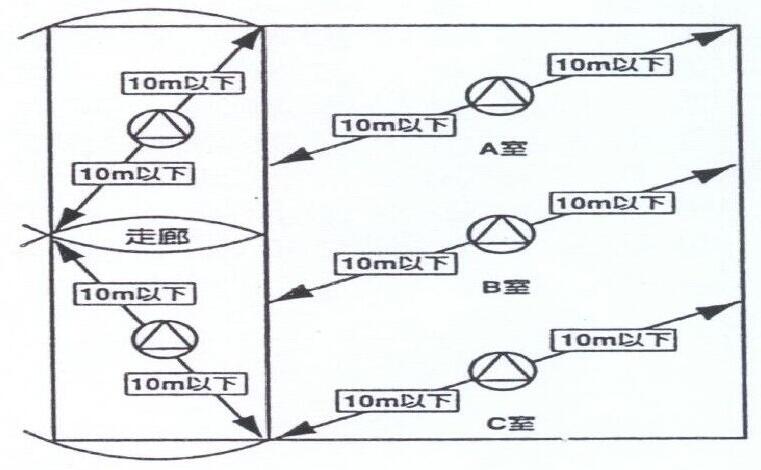 揚聲器設置的要求